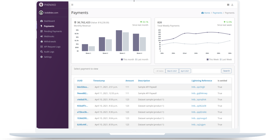 Phenixio Dashboard